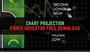 Chart Projection Indicator