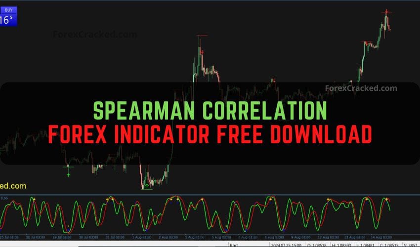 forexcracked.com Spearman Correlation Forex Indicator Free Download