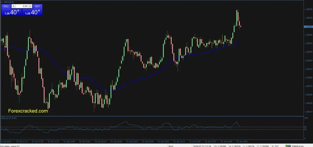 rsi binary options strategy