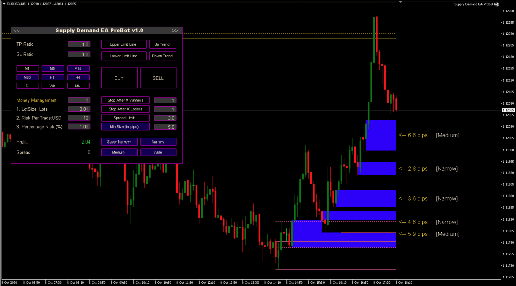 supply-and-demand-ea-eurusd-m5-small-zones-min-size-ForexCracked.com