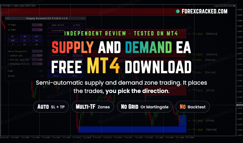 Supply and Demand EA Free Download: Semi-Auto Zone Trading for MT4 (2026)