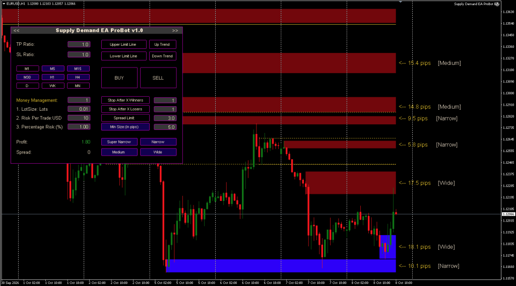 supply-and-demand-ea-mt4-eurusd-h1-zones-panel-ForexCracked.com