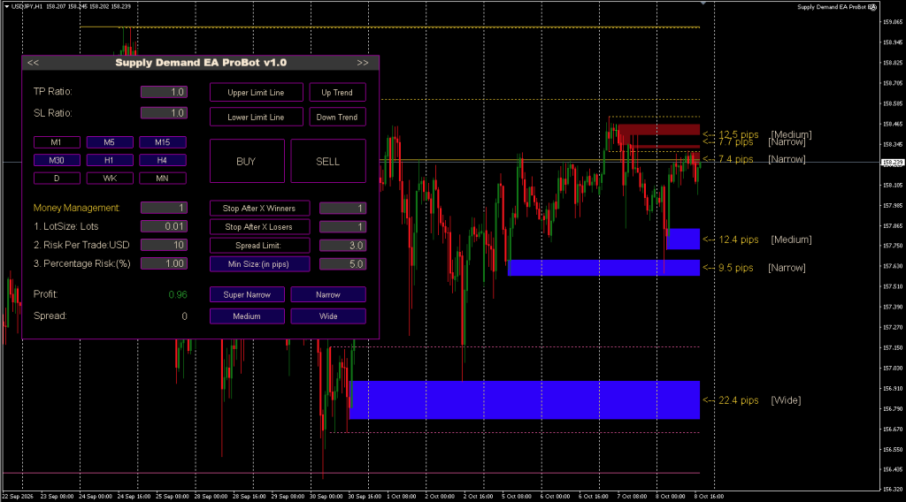 supply-and-demand-ea-usdjpy-h1-higher-timeframe-zones-ForexCracked.com