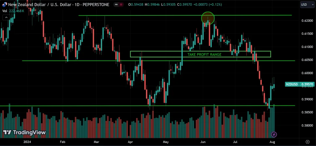 take profit signal
forexcracked.com