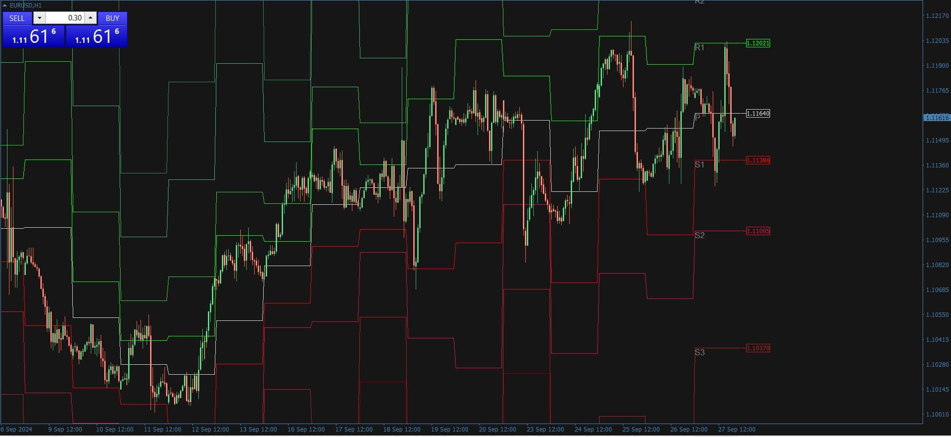 All Pivot Points Forex Indicator Free Download - Tool for Support and ...