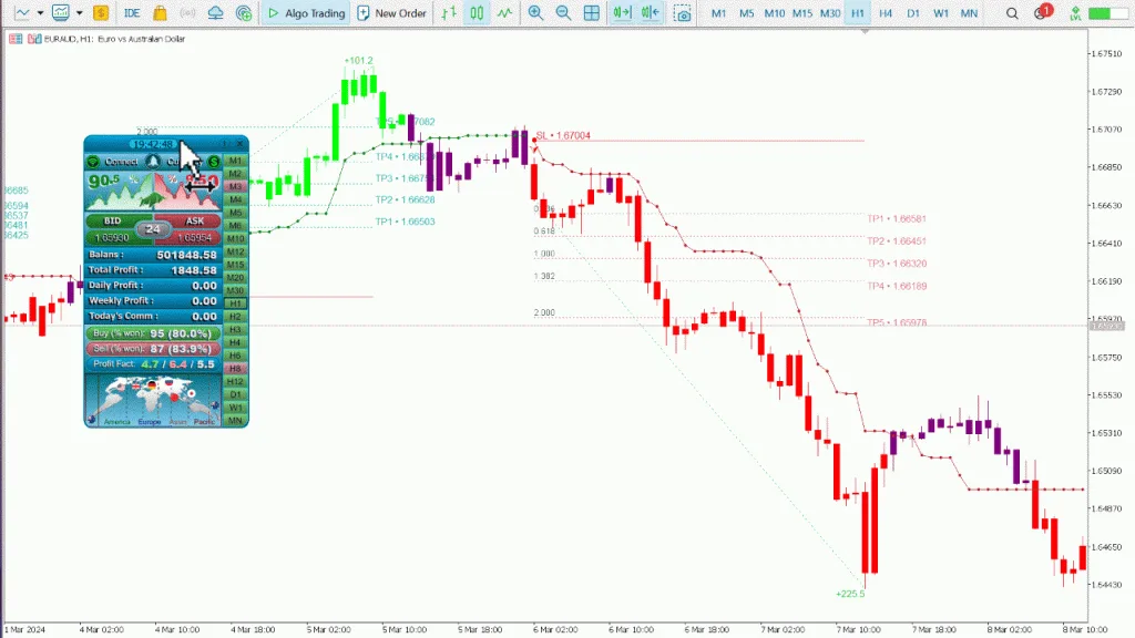Atomic Analyst FREE Download ForexCracked.com