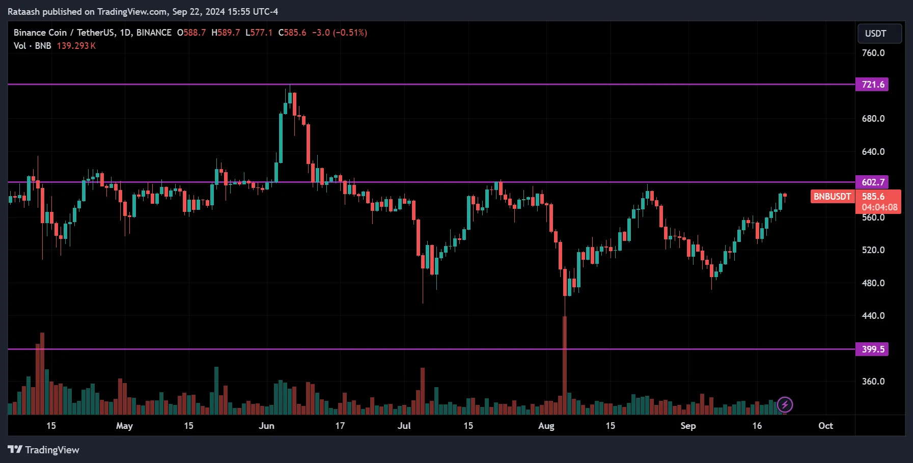 BNB Cryptocurrency Market Forecast 2024.09.23
forexcracked.com