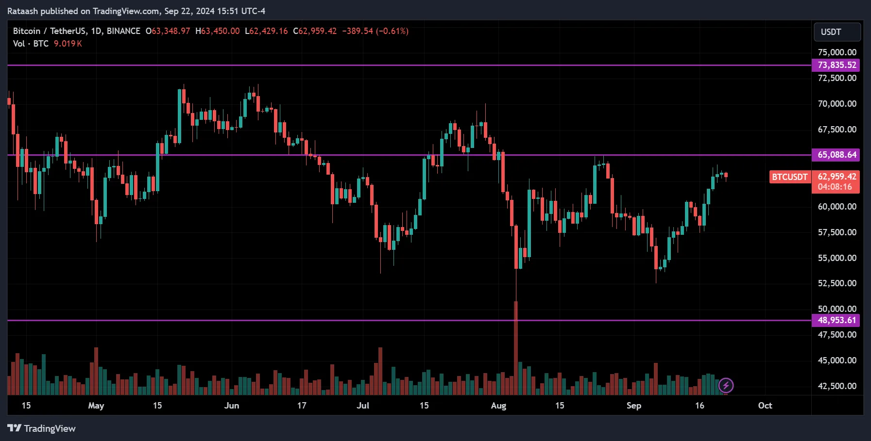 BTC Cryptocurrency Market Forecast 2024.09.23
forexcracked.com