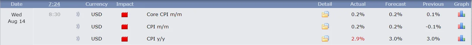 US CPI data
forexcracked.com