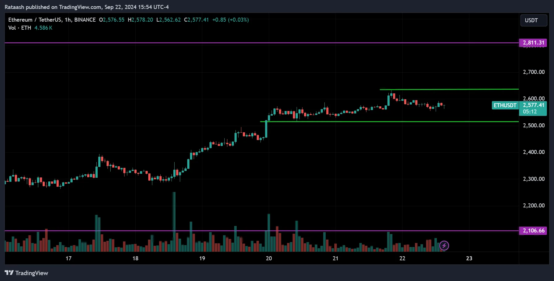 ETH Cryptocurrency Market Forecast 2024.09.23
forexcracked.com