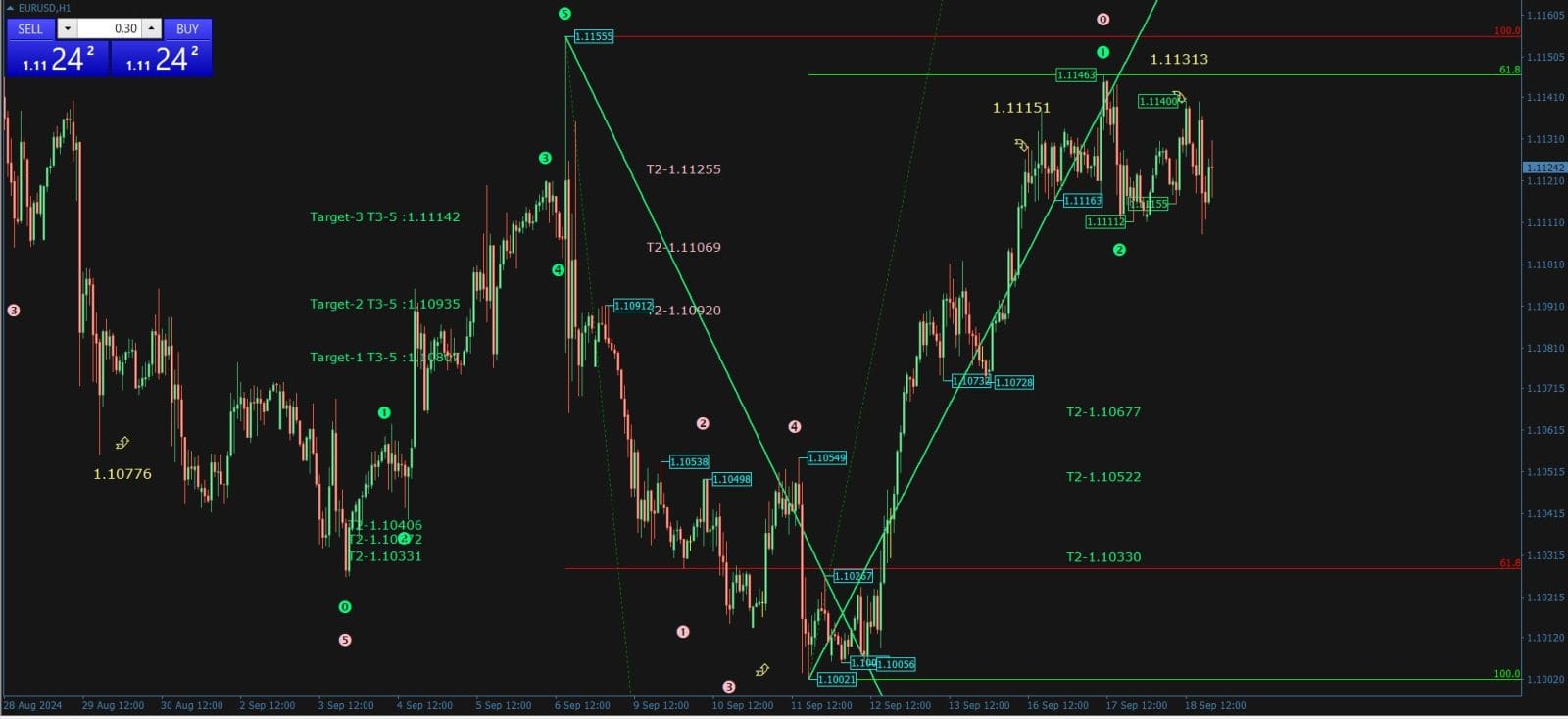 Elliot Fibonacci Forex Indicator Free Download - ForexCracked