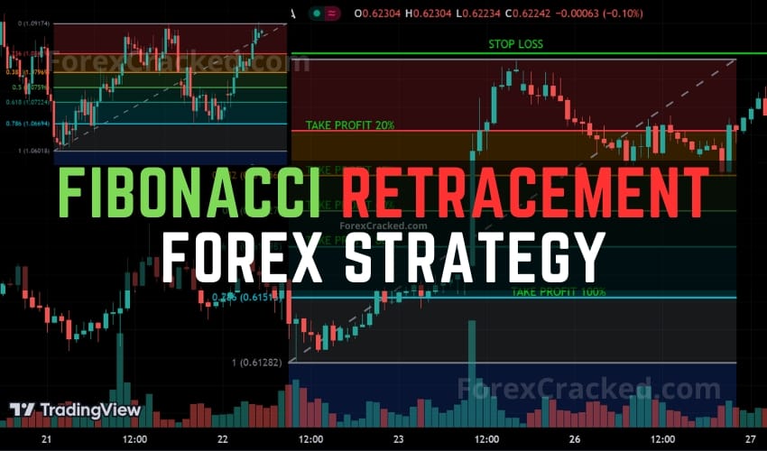 FREE Fibonacci Retracement Forex Trading Strategy ForexCracked.com