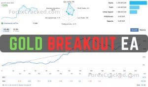 Gold Breakout EA