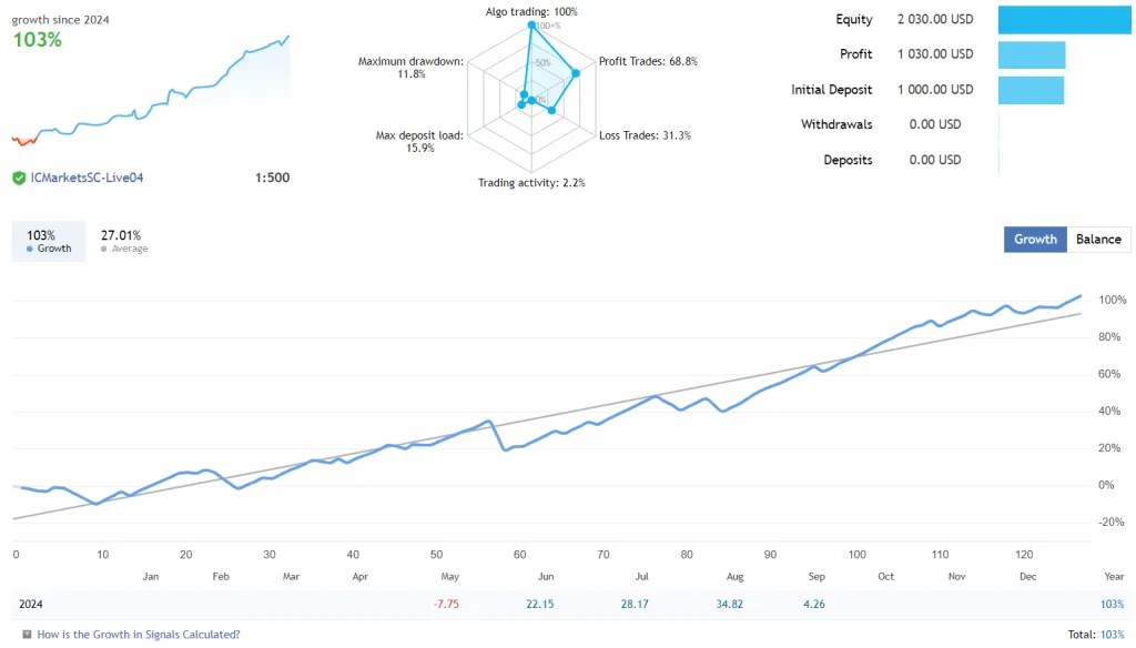 MT4 Breakout EA FREE Download ForexCracked.com