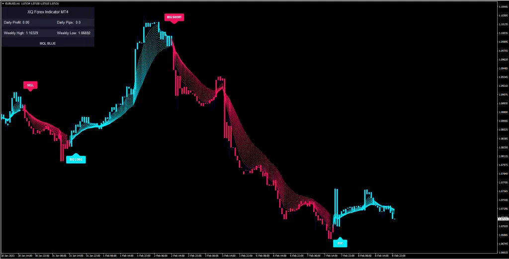 Quantum Trend Indicator FREE Download ForexCracked.com