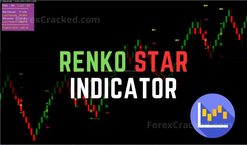 Renko Star Indicator FREE Download