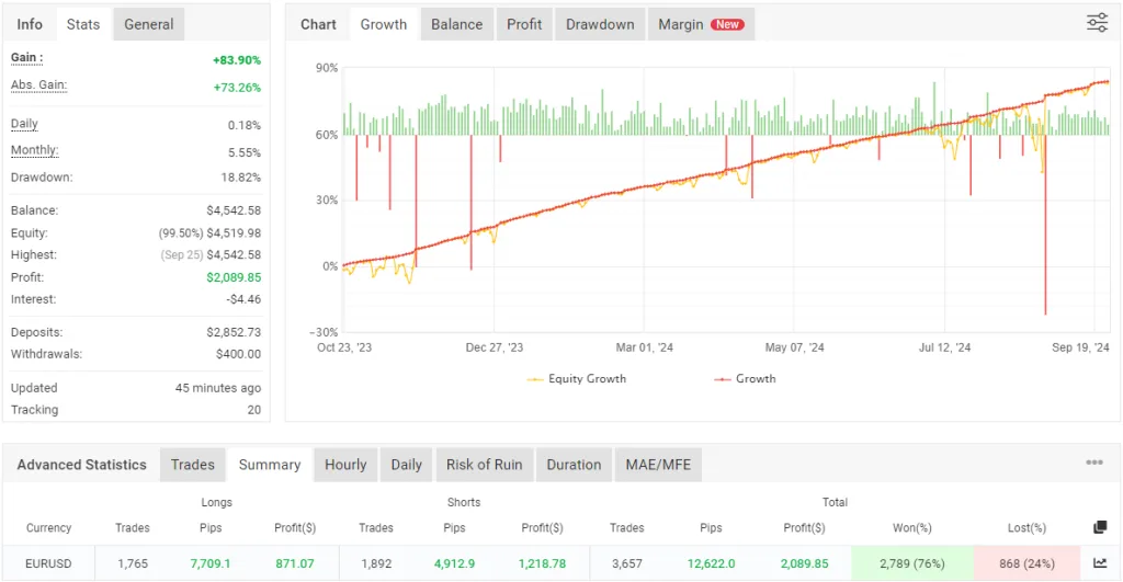 TopGun EA FREE Download ForexCracked.com