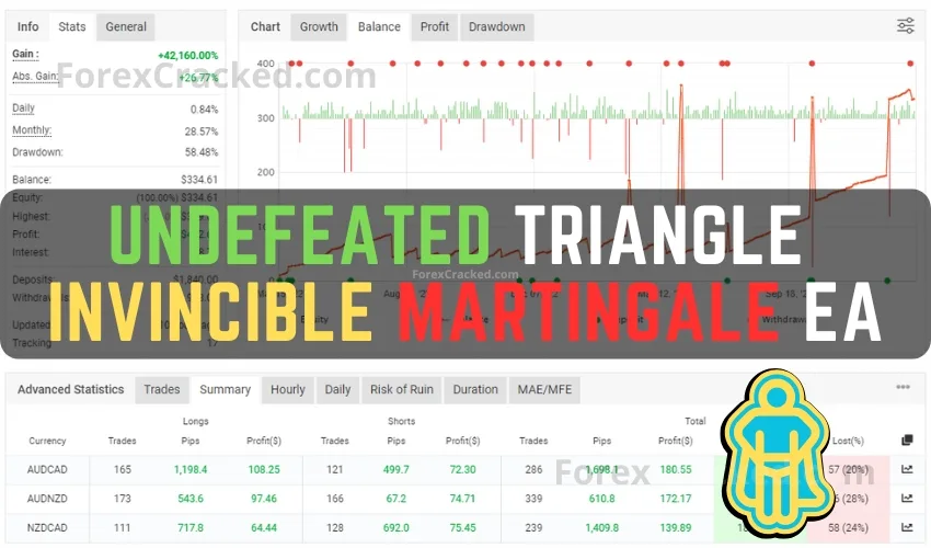 Undefeated Triangle – Invincible Martingale EA FREE Download
