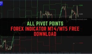 All Pivot Points Forex Indicator