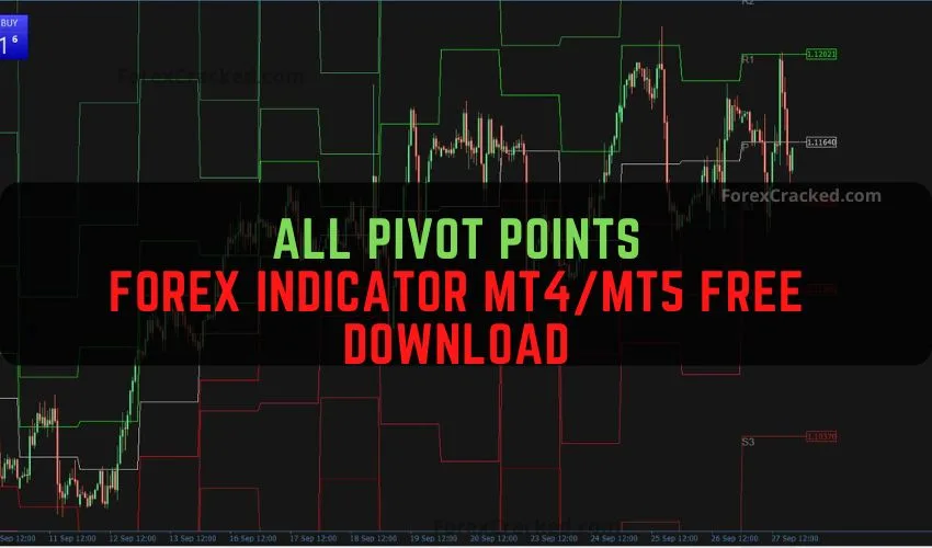 All Pivot Points Forex Indicator Free Download – Tool for Support and Resistance Trading