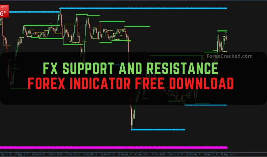 FX Support and Resistance Forex Indicator Free Download – Identifying Key Levels for Better Trades