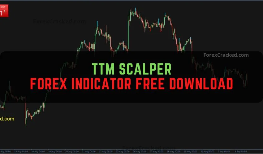 TTM Scalper Forex Indicator Free Download