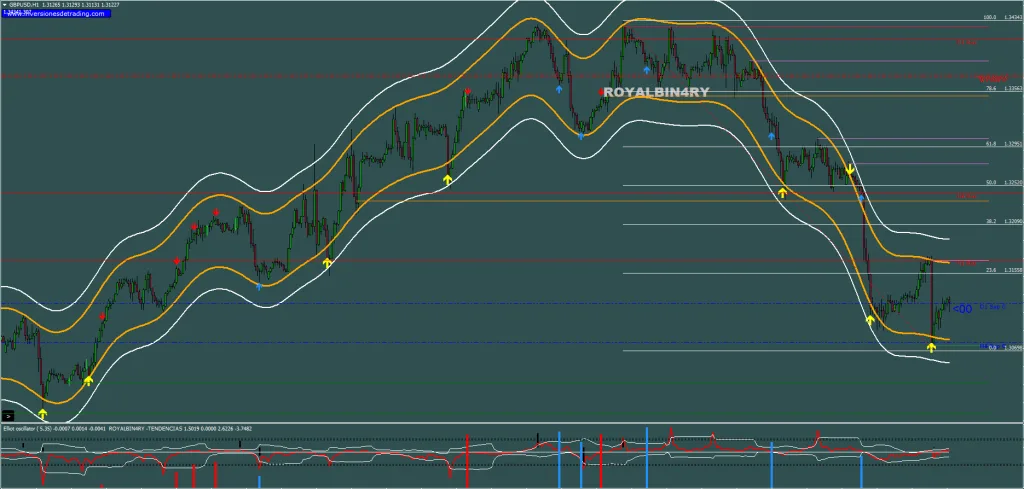 Binary Options Strategy FREE Download ForexCracked.com