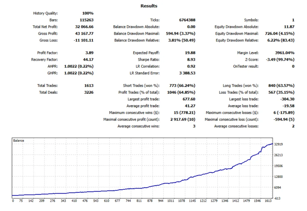 Eternis EA FREE Download ForexCracked.com