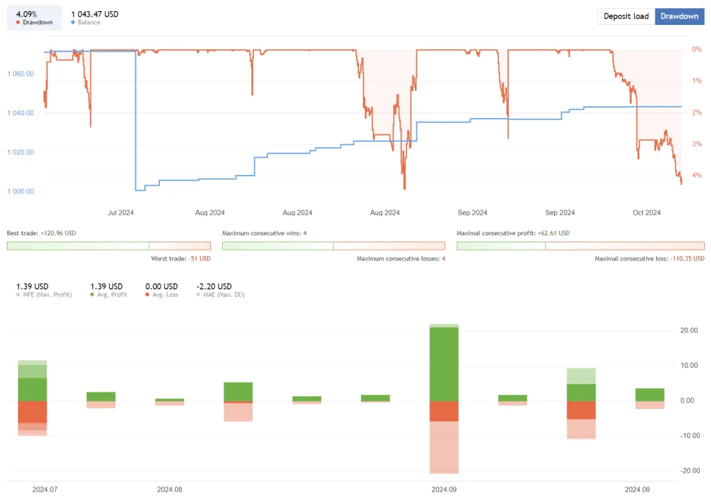 EuroPips EA FREE Download ForexCracked.com