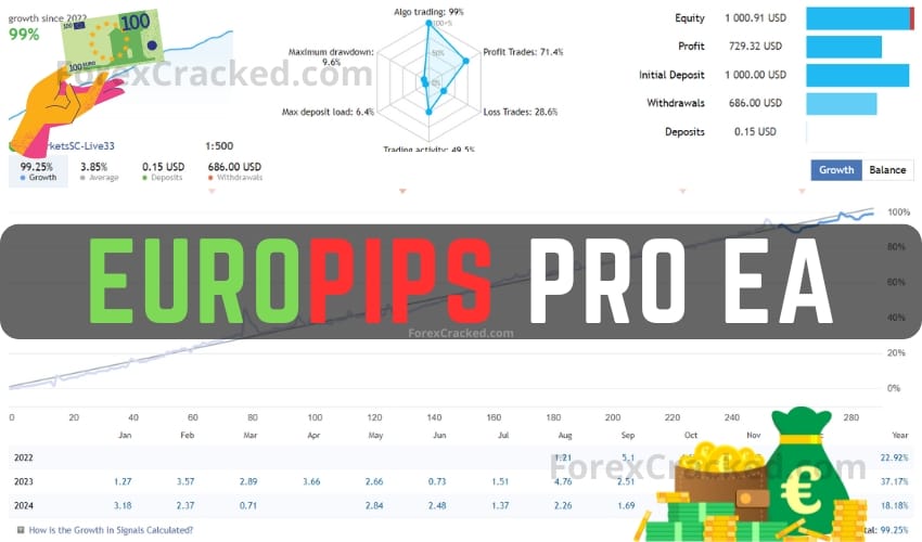 EuroPips Pro - EURUSD EA FREE Download ForexCracked.com