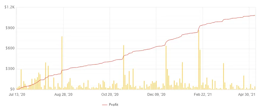 Hippo Trader Pro EA FREE Download ForexCracked.com