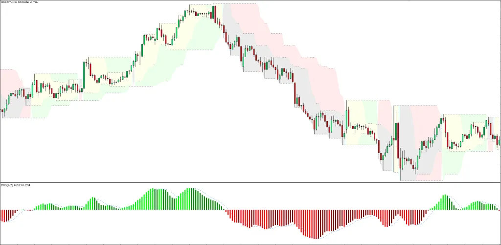 MT5 Strategy FREE Download ForexCracked.com