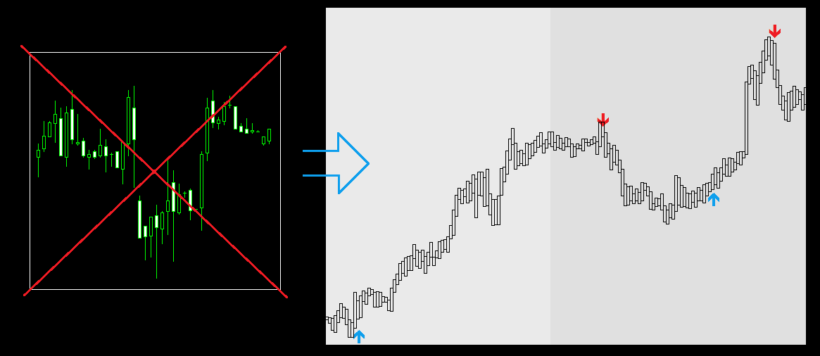 Smart Analyzer Advanced Indicator FREE Download - ForexCracked
