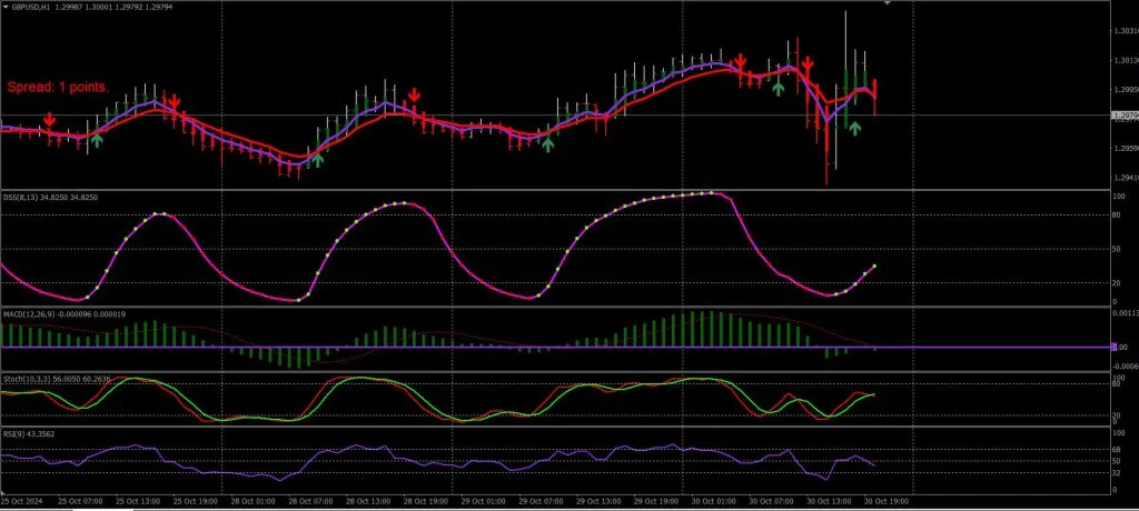 The New York Session Forex Scalping Strategy
