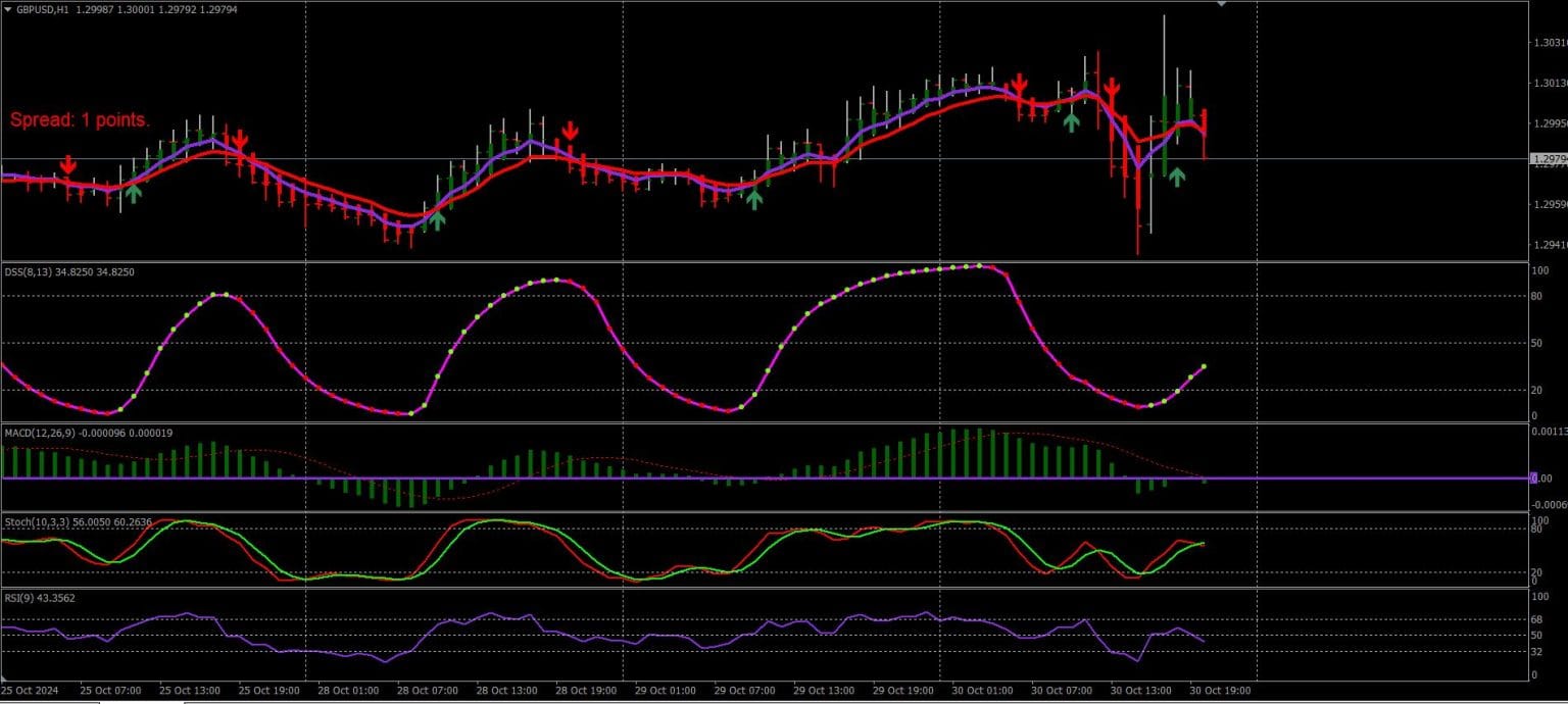 The New York Session Forex Scalping Strategy - ForexCracked