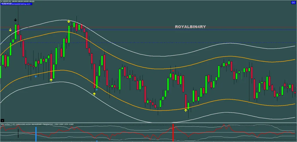 Trend Reversal Strategy FREE Download ForexCracked.com