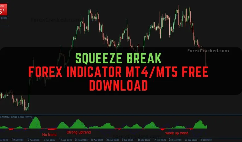Squeeze Break Forex Indicator for MT4/MT5 Free Download – Trend Trading Made Simple