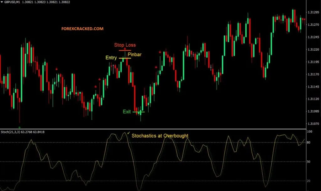 london open strategy