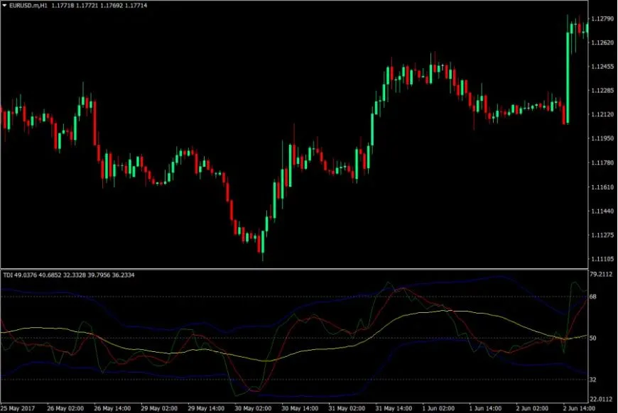 tdi scalping strategy
