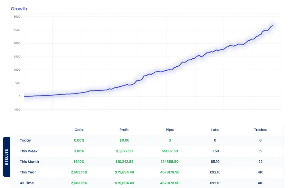 Bitcoin Trading Bot FREE Download ForexCracked.com