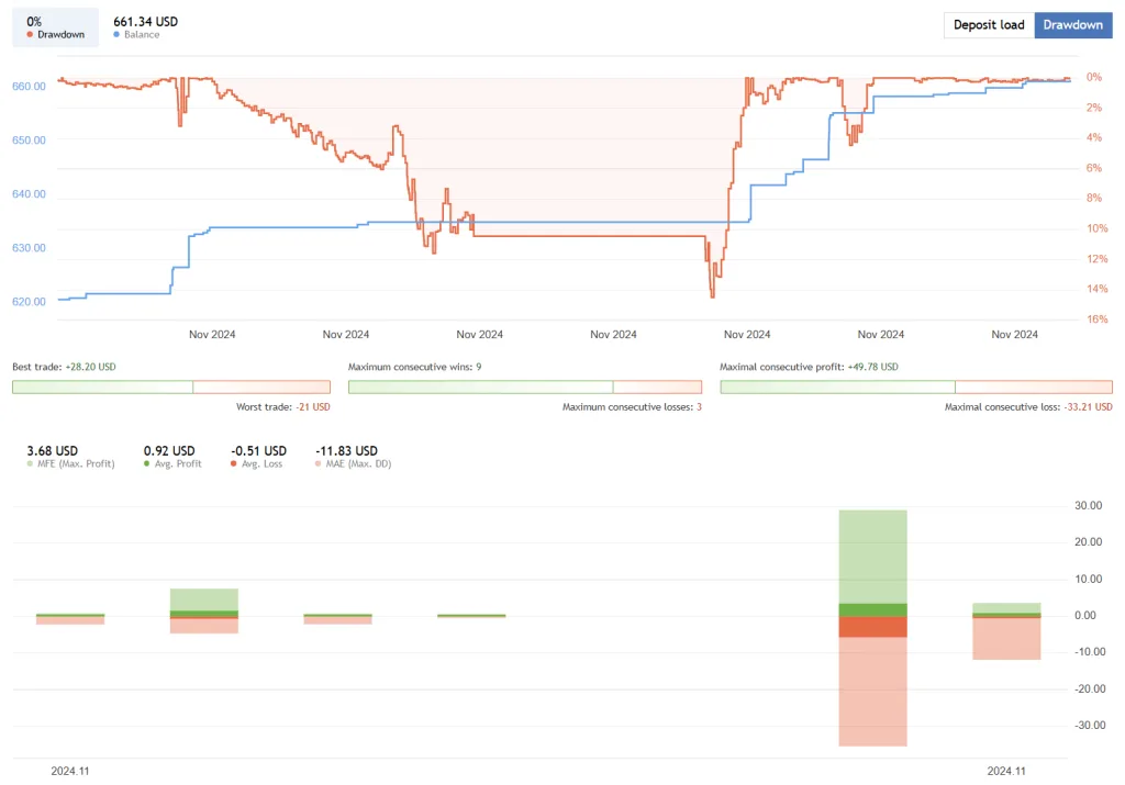 Breakout Bot FREE Download ForexCracked.com