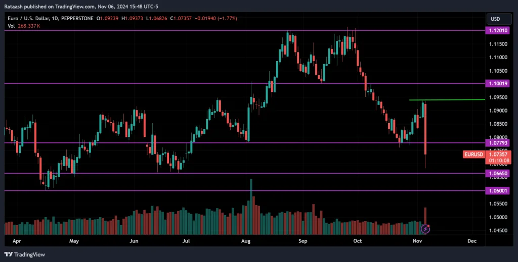 Top 5 Simple Forex Strategies for Beginners
forexcracked.com