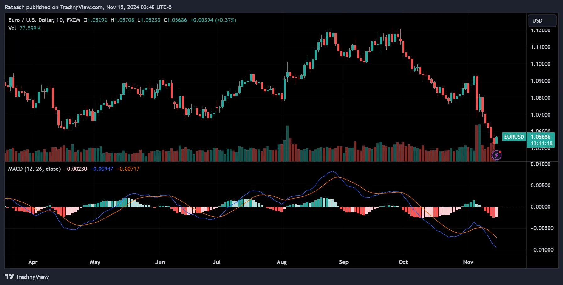 MACD Indicator
forexcracked.com