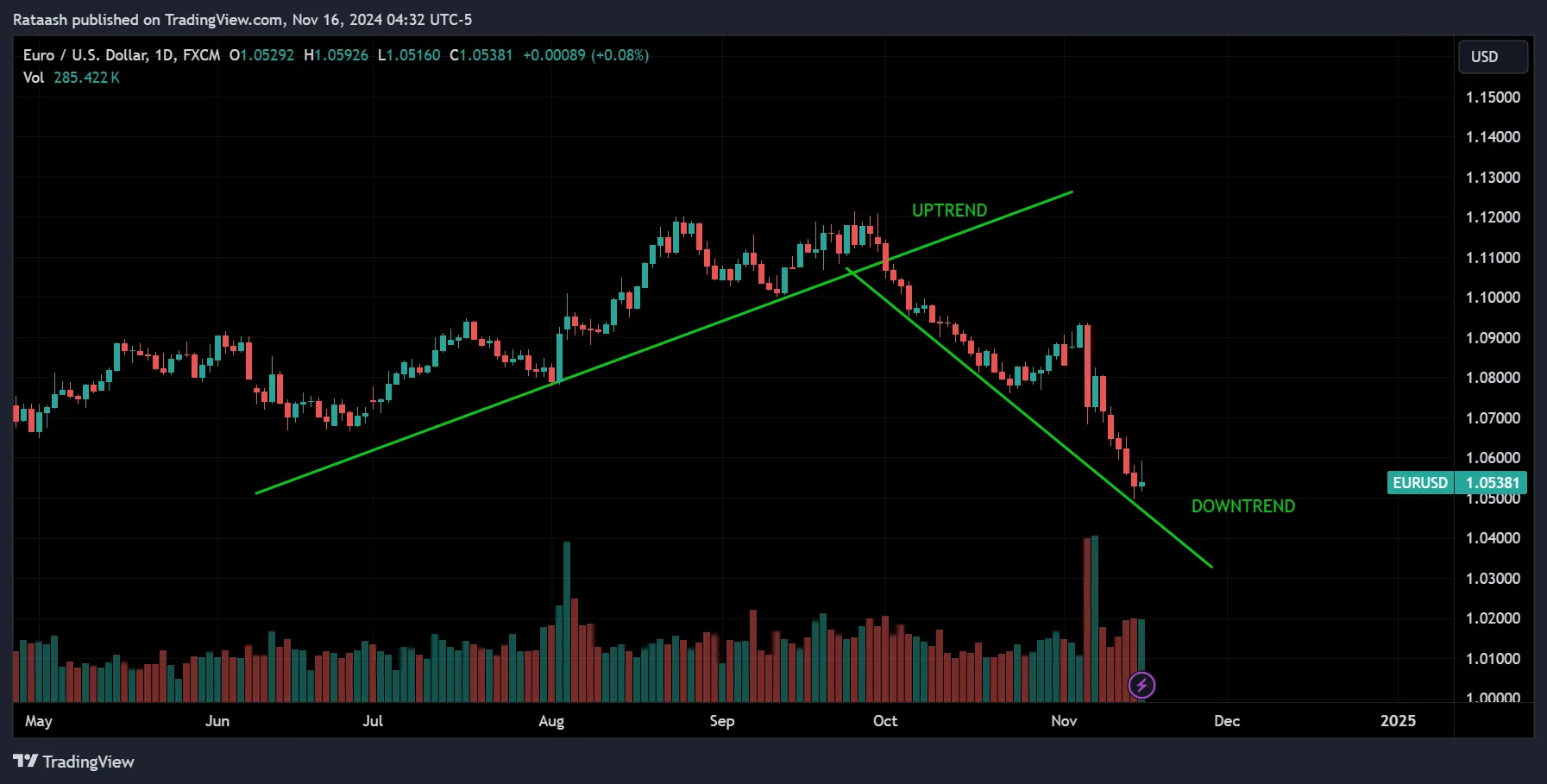 trend identification with higher timeframes
forexcracked.com