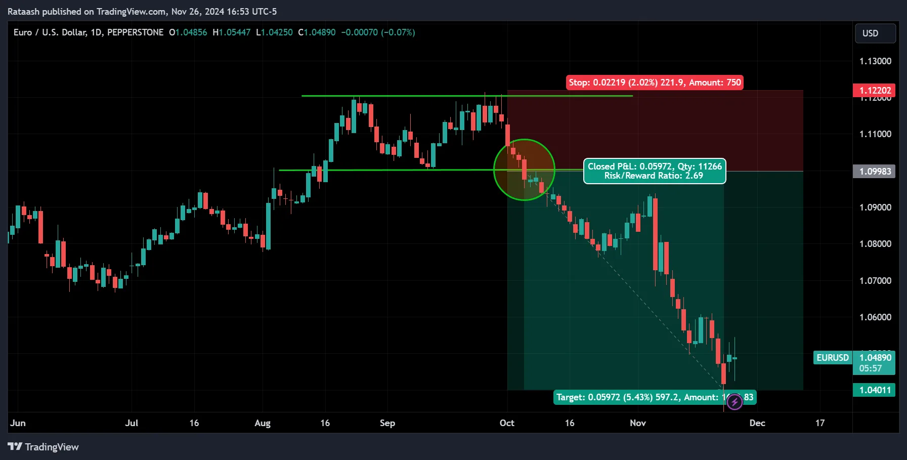 Breakout Trading Strategy
forexcracked.com