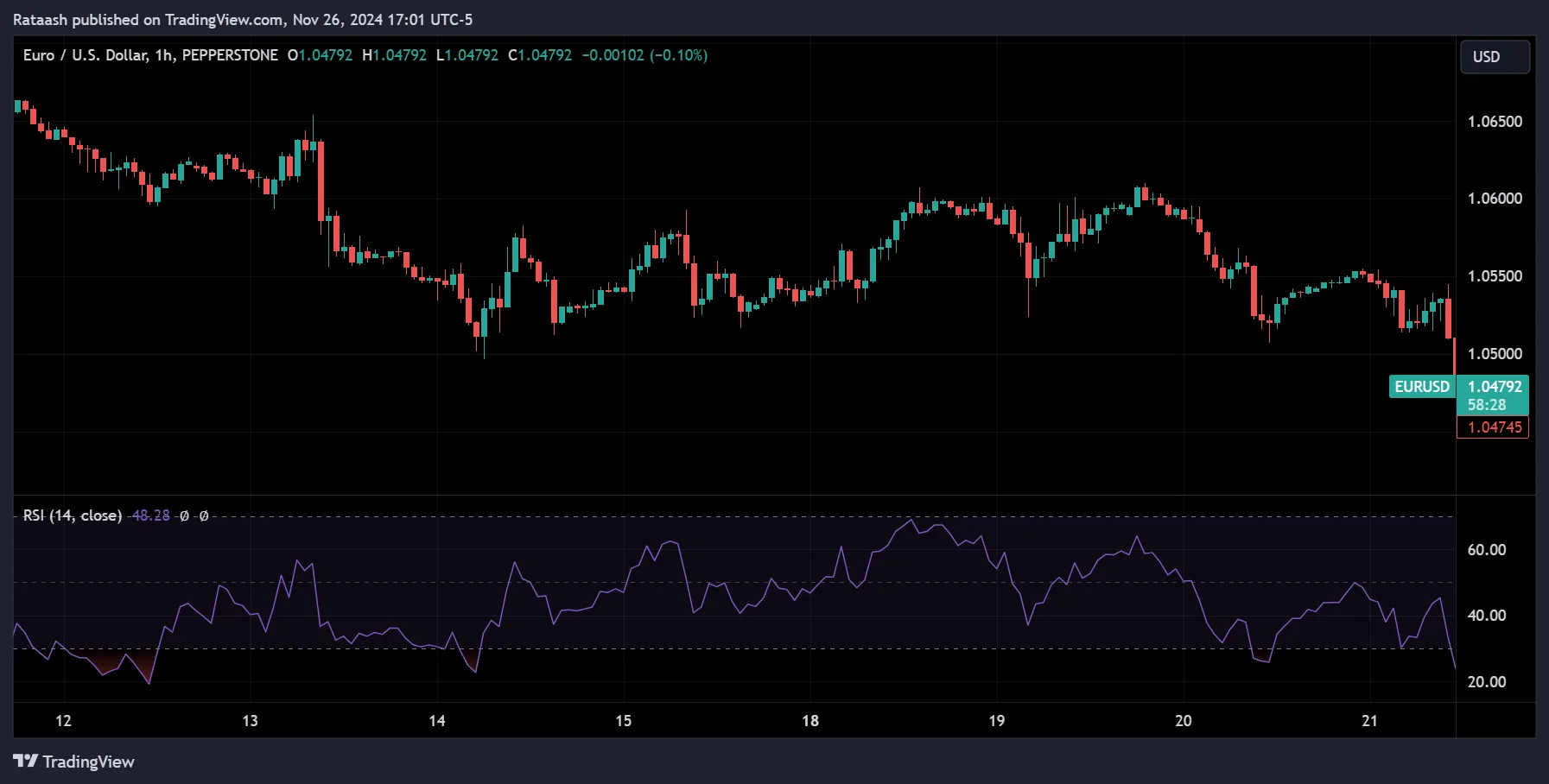 RSI Divergence Strategy
forexcracked.com