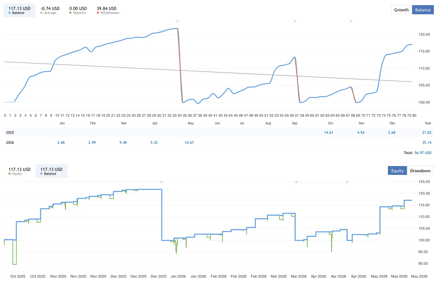 FREE Forex Bot Download