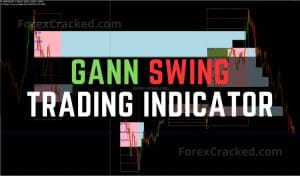 Gann Swing Trading Indicator