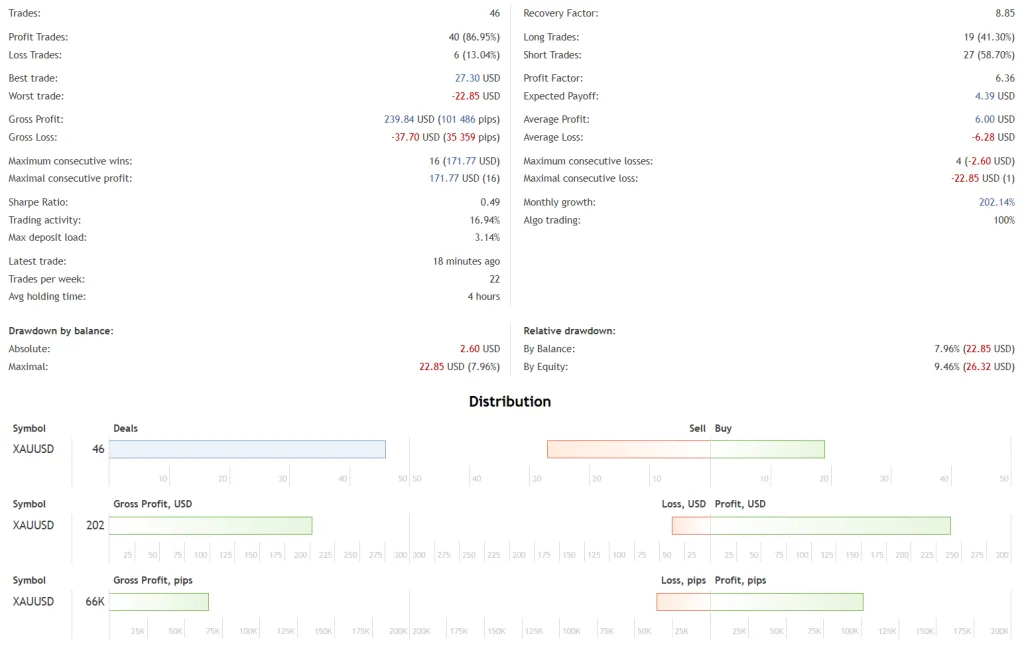 Gold Scalping EA FREE Download ForexCracked.com
