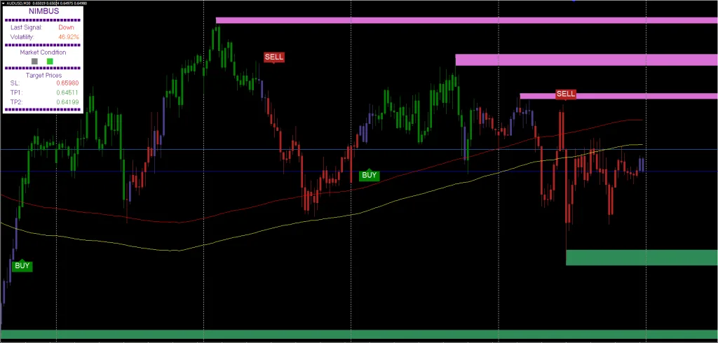 Nimbus Algo FREE Download ForexCracked.com